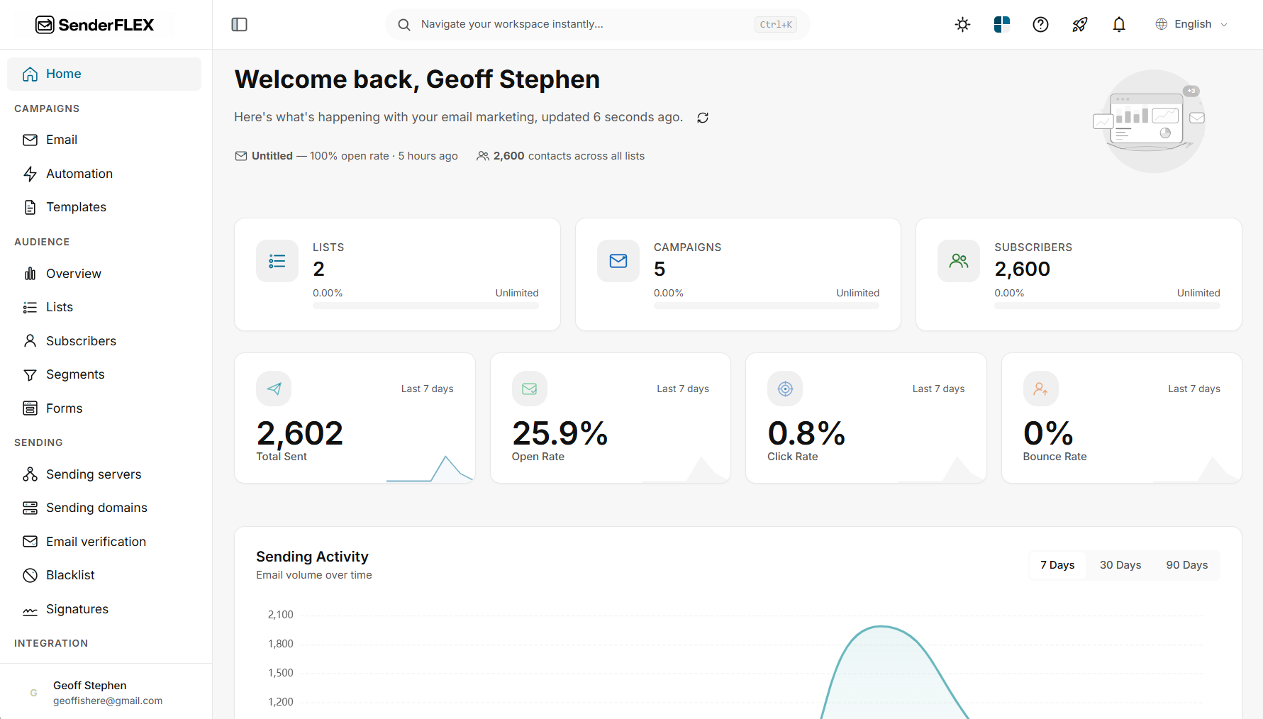 SenderFLEX Dashboard